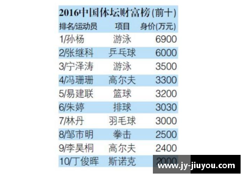 山东体育明星经纪公司排名及发展前景全解析