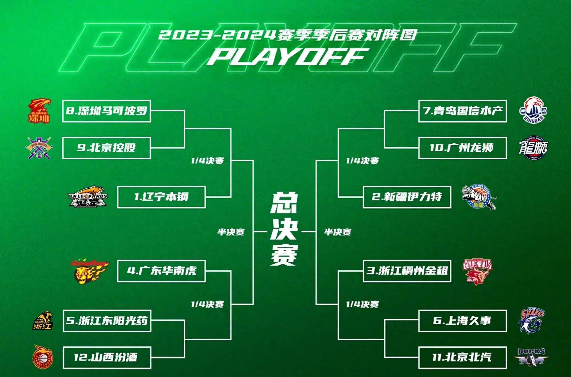 国际比赛日夏洛特黄蜂调整名单以备CBA季后赛，绝杀压哨环节打磨，质疑声仍在，心理建设被强调的简单介绍
